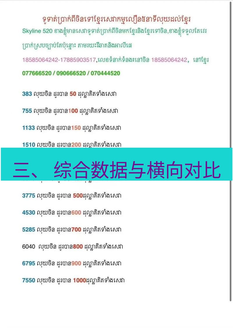 helloworld翻译 三、 综合数据与横向对比