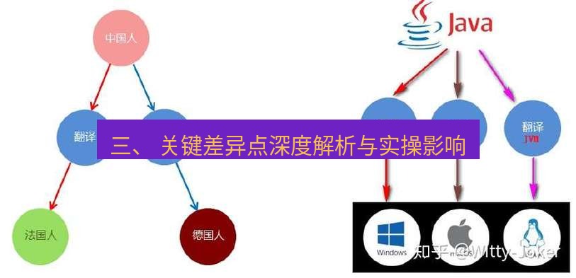 helloworld翻译 三、 关键差异点深度解析与实操影响