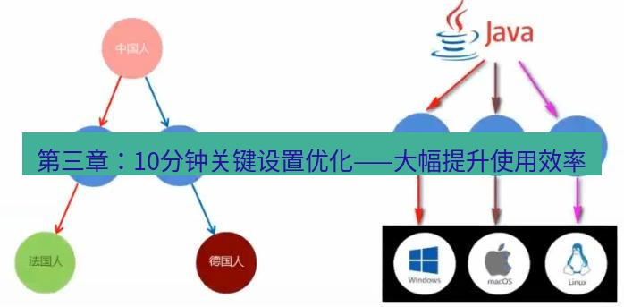 helloworld翻译 第三章：10分钟关键设置优化——大幅提升使用效率