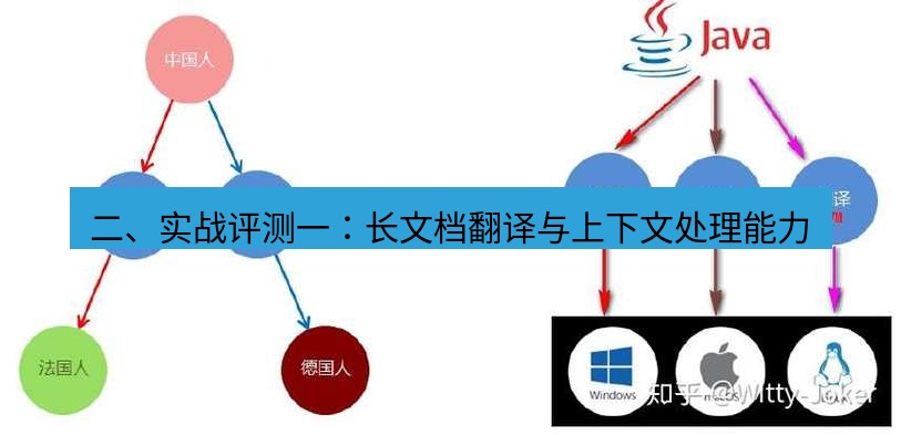 helloworld翻译 二、实战评测一：长文档翻译与上下文处理能力