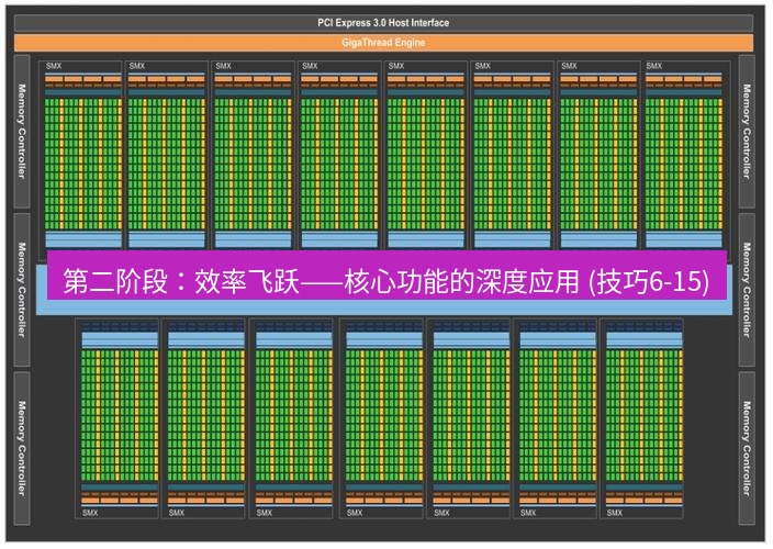 helloworld翻译 第二阶段：效率飞跃——核心功能的深度应用 (技巧6-15)