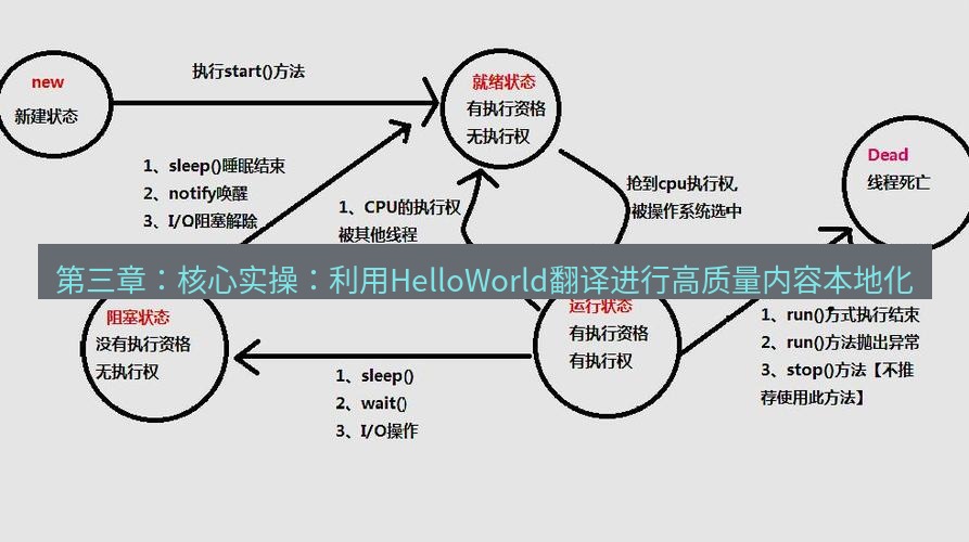 helloworld翻译 第三章：核心实操：利用HelloWorld翻译进行高质量内容本地化