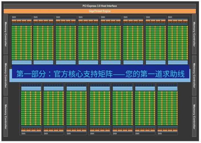 helloworld翻译 第一部分：官方核心支持矩阵——您的第一道求助线