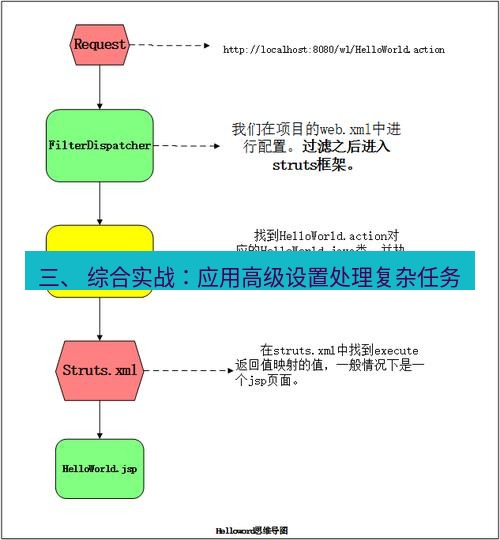 helloworld翻译 三、 综合实战：应用高级设置处理复杂任务