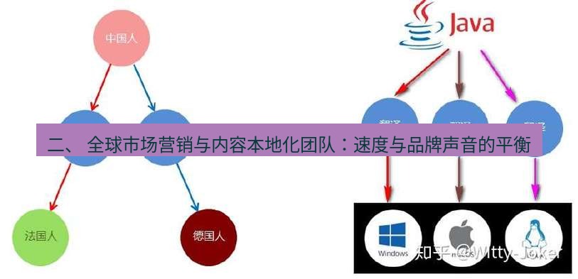 helloworld翻译 二、 全球市场营销与内容本地化团队：速度与品牌声音的平衡