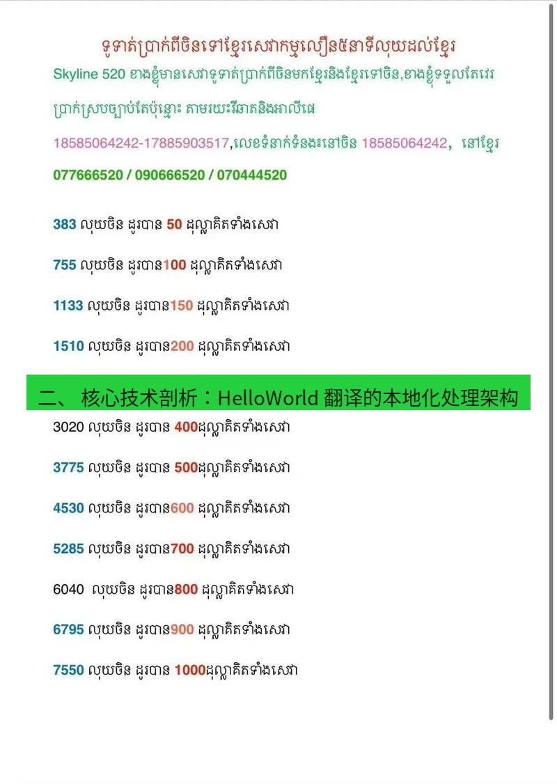 helloworld翻译 二、 核心技术剖析：HelloWorld 翻译的本地化处理架构