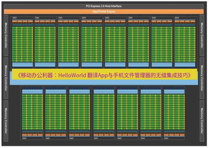 helloworld翻译 《移动办公利器：HelloWorld 翻译App与手机文件管理器的无缝集成技巧》