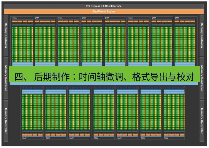 helloworld翻译 四、 后期制作：时间轴微调、格式导出与校对