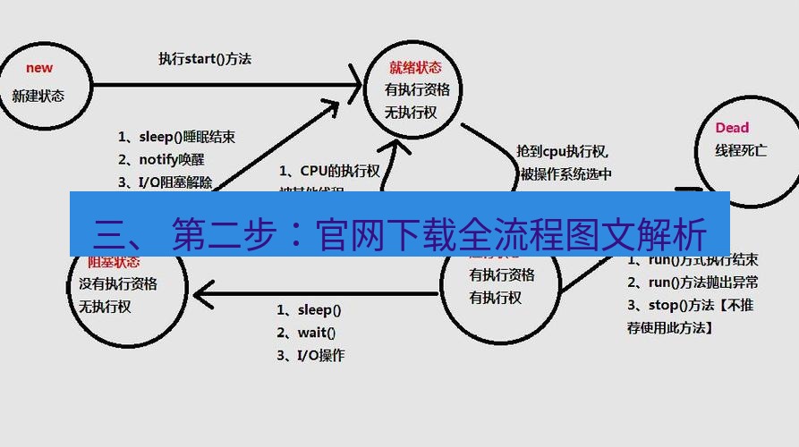 helloworld翻译 三、 第二步：官网下载全流程图文解析