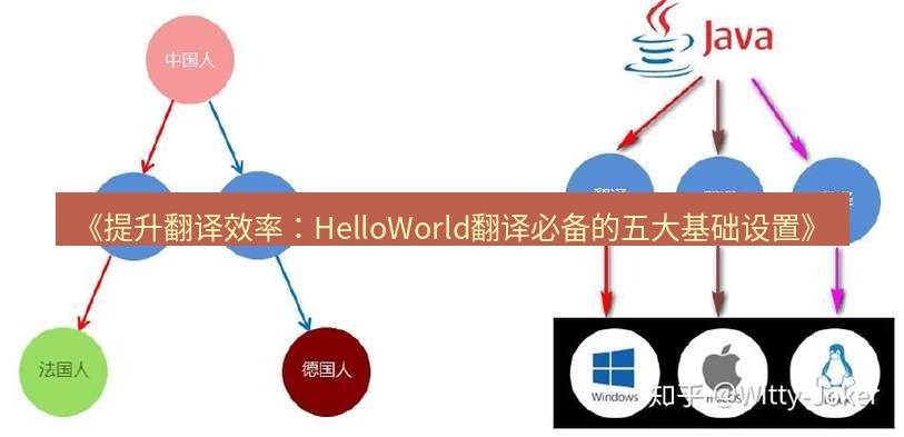 helloworld翻译 《提升翻译效率：HelloWorld翻译必备的五大基础设置》