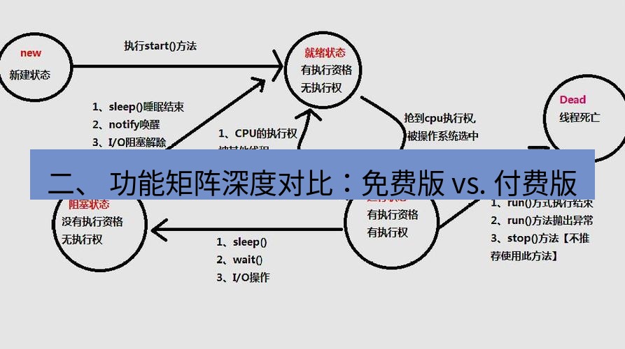 helloworld翻译 二、 功能矩阵深度对比：免费版 vs. 付费版