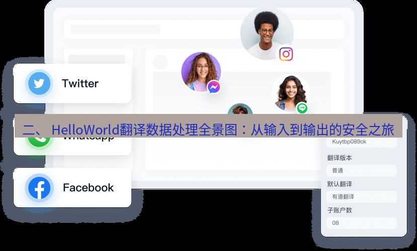 helloworld翻译 二、 HelloWorld翻译数据处理全景图：从输入到输出的安全之旅
