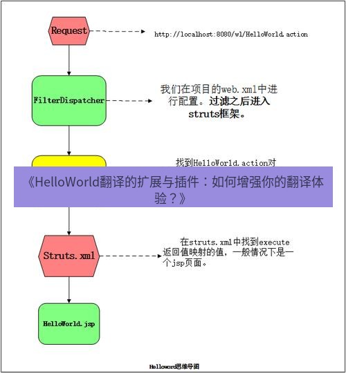 helloworld翻译 《HelloWorld翻译的扩展与插件：如何增强你的翻译体验？》